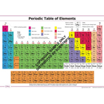 Periodic Table